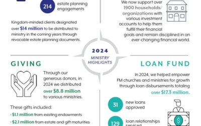 Letter from the President: 2024 Ministry Highlights